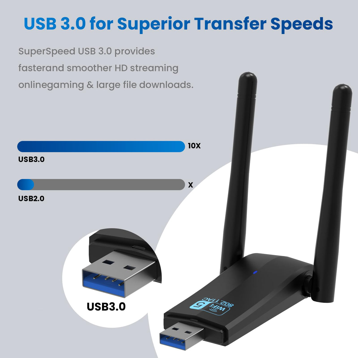 Wireless USB 3.0 WiFi Adapter 5G 2.4G Dual-Band 1300Mbps Dual 5Dbi Antennas G193