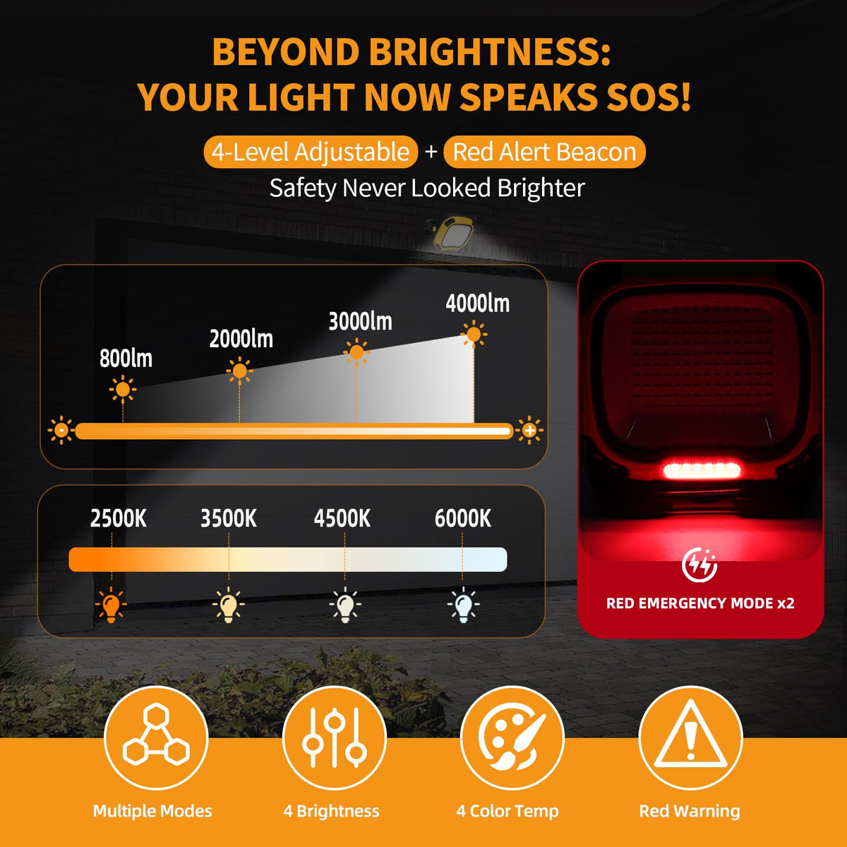 6000mAh Magnetic Rechargeable Work Light 4000 Lumen IP65 B733