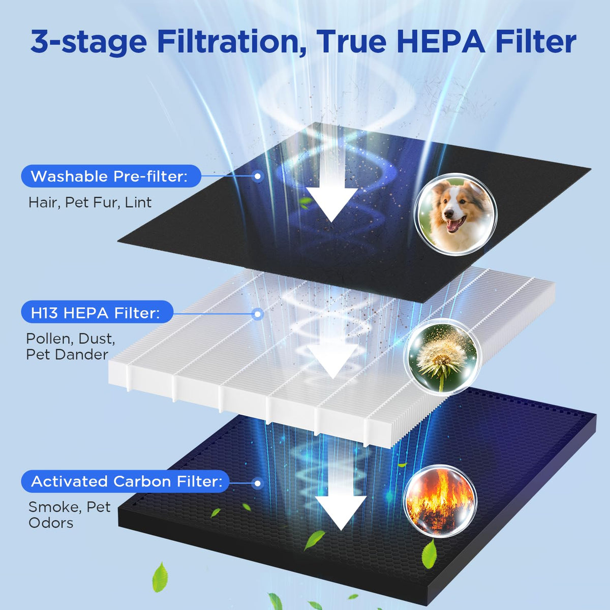 White HEPA Filter Air Purifier Q517311
