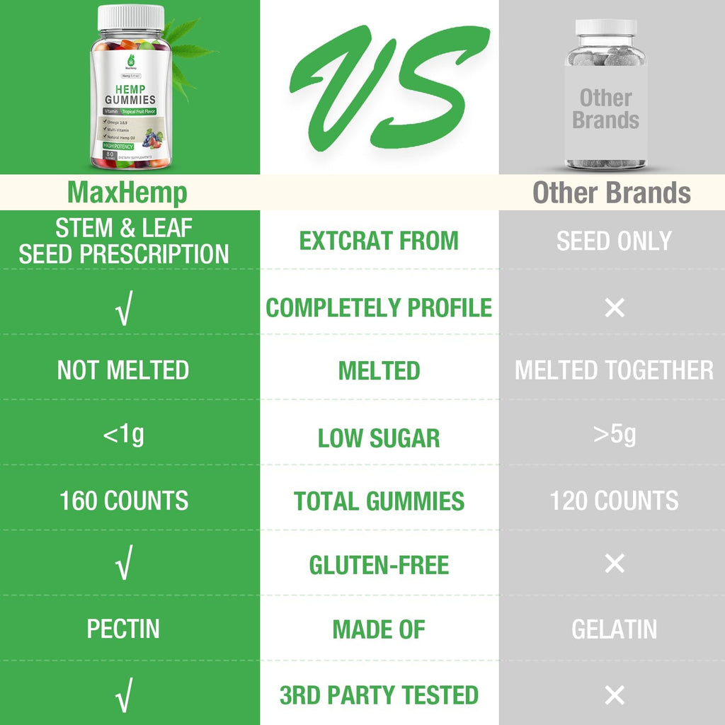 Hemp Gummies 100% Natural Organic Vegan 3 Packs I451899