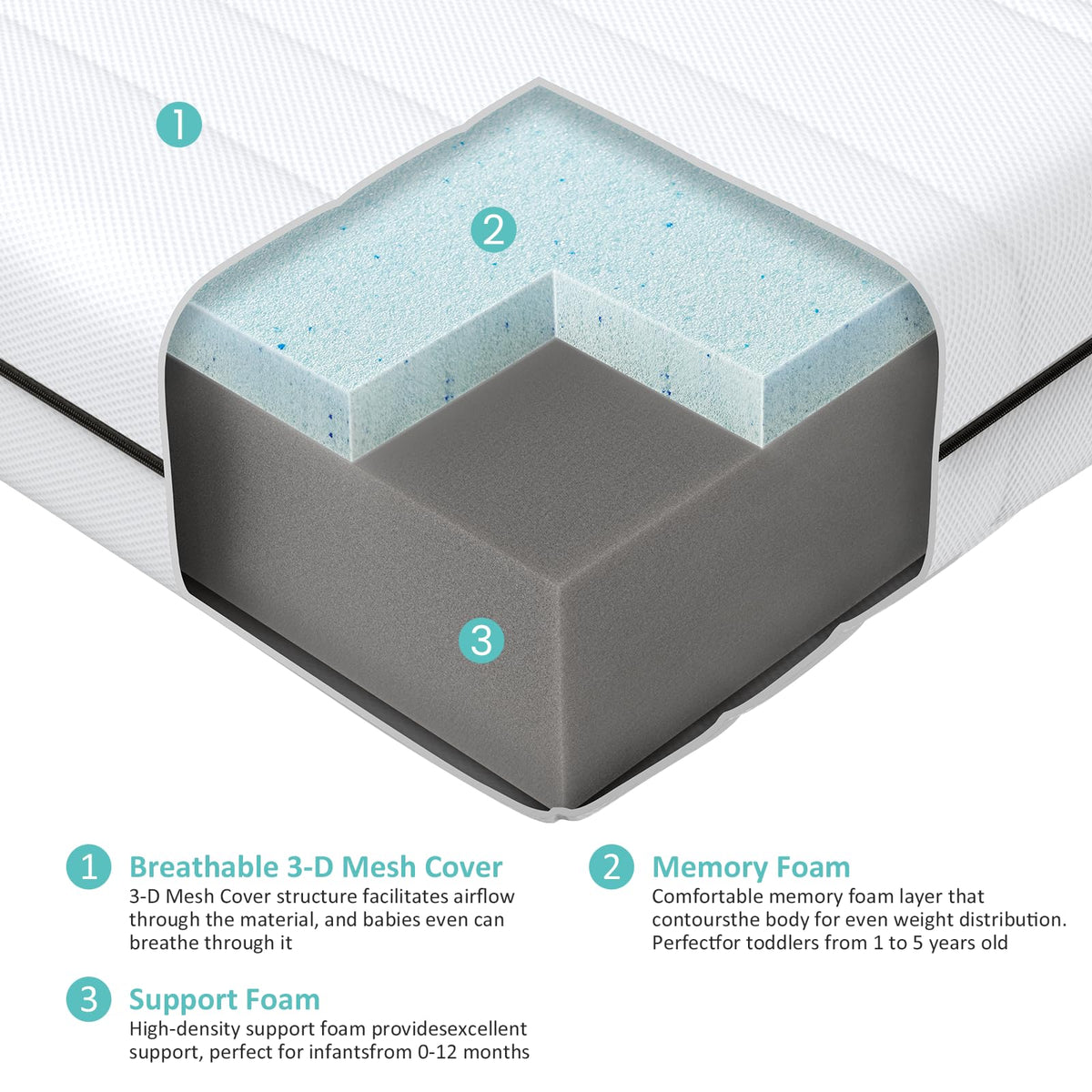 Breathable Dual Sided Memory Foam Crib Mattress A584