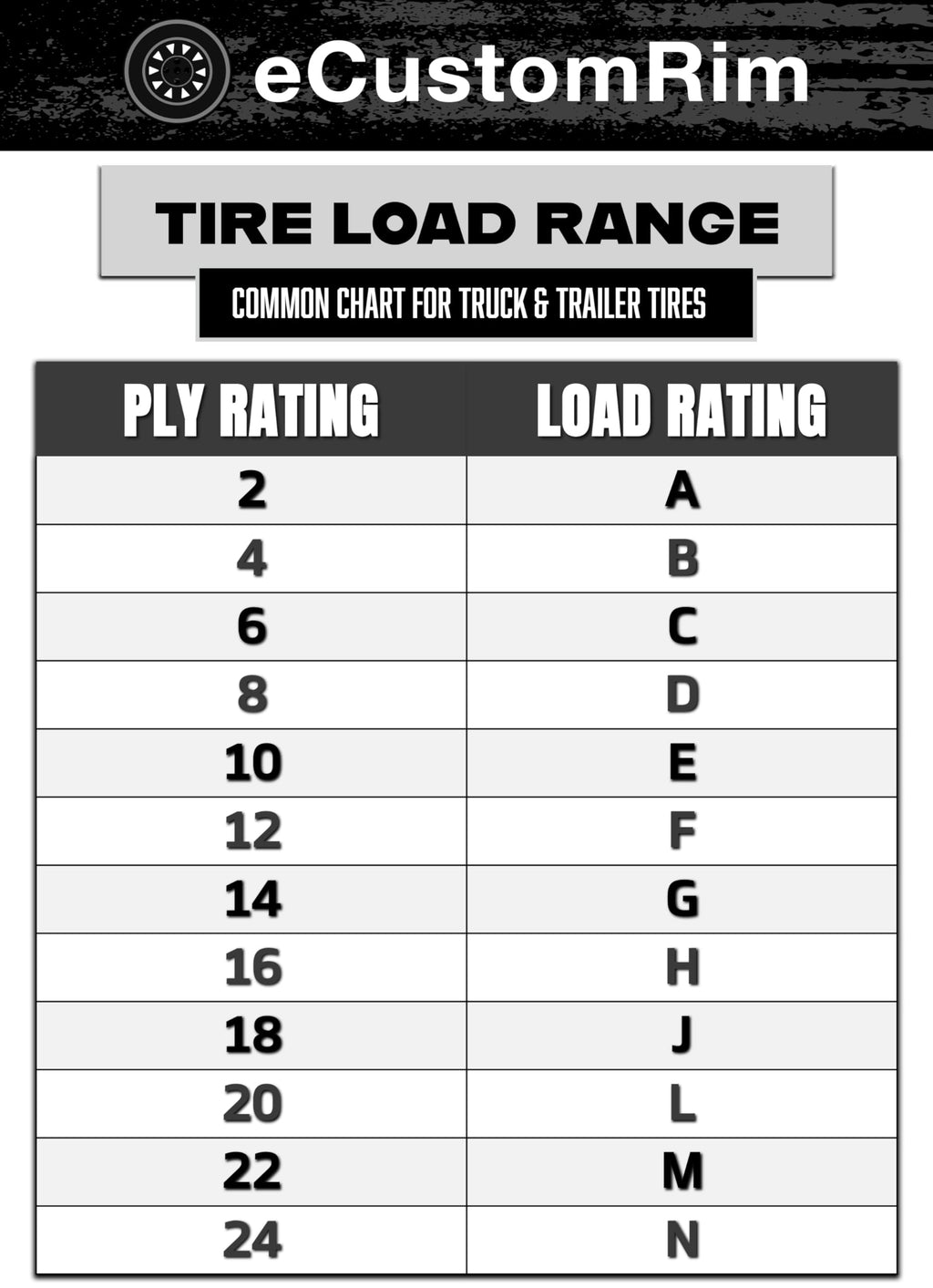 12 Inch 5 Lug Trailer Tire Rim Assembly J86647