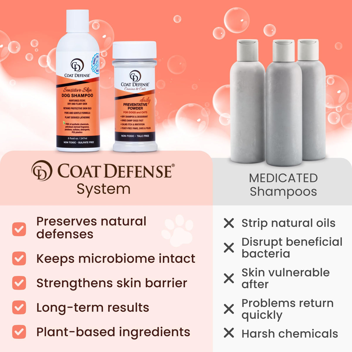 Daily Preventative Powder & Shampoo for Dogs C434805