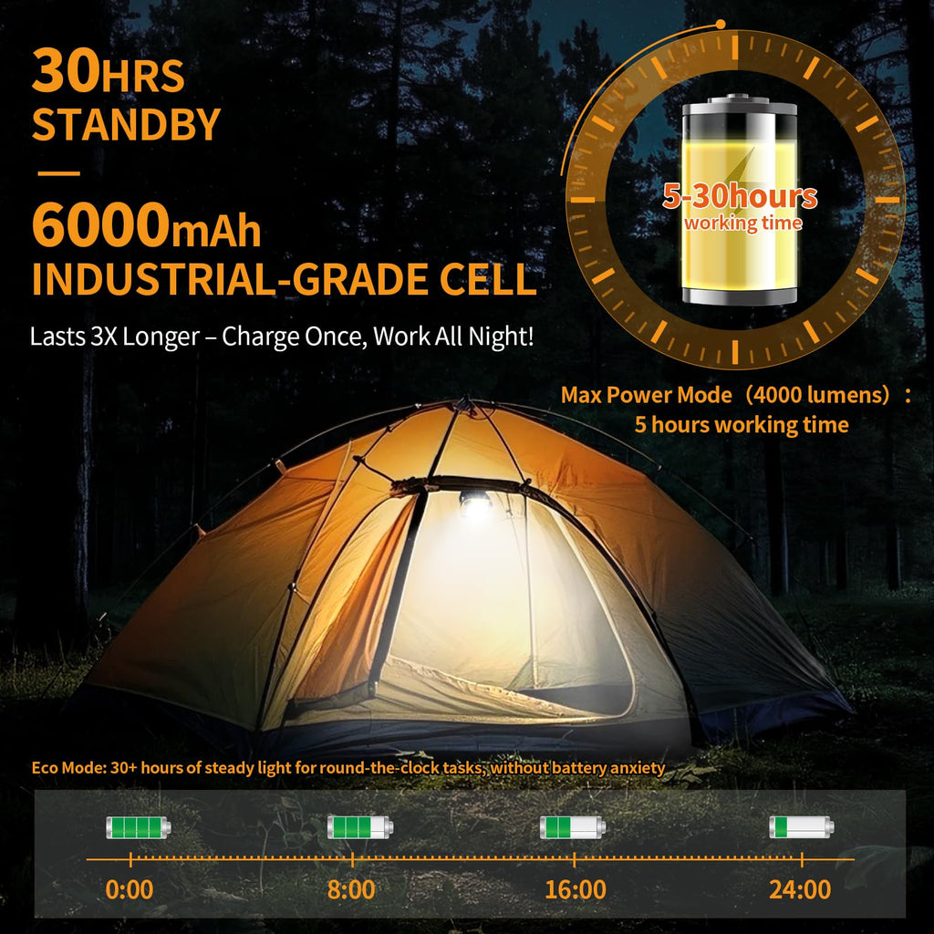 6000mAh Magnetic Rechargeable Work Light 4000 Lumen IP65 B733