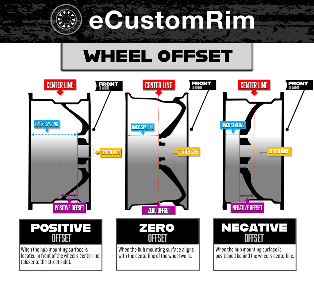 12 Inch 5 Lug Trailer Tire Rim Assembly J86647