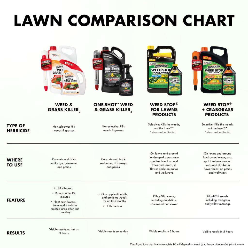 32 Oz Concentrate Weed Killer E233